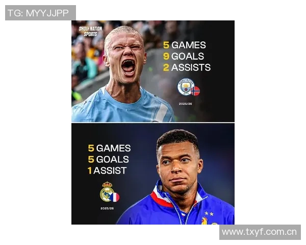 三位顶级前锋数据对比哈兰德凯恩姆巴佩各自表现如何