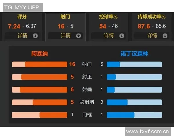 阿森纳首发阵容预测约克雷斯领衔锋线萨卡恩瓦内里齐上阵