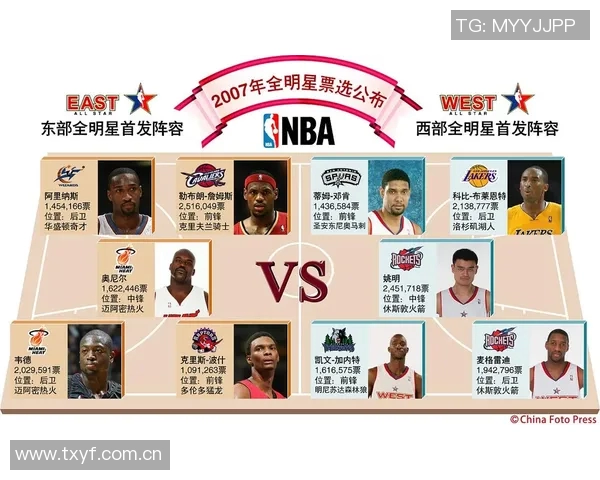 NBA新赛季25大球星评选揭晓谁将成为第三中锋的热门人选