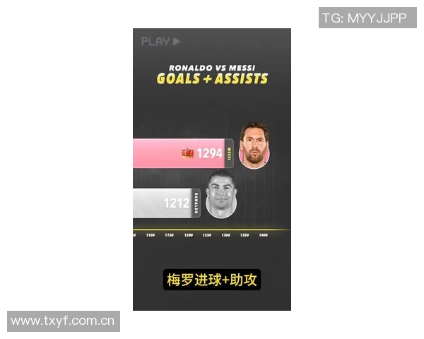 梅罗进球数对比C罗949球梅西891球今年表现如何各自进33球和41球 梅罗进球数对比C罗949球梅西891球今年表现如何各自进33球和41球