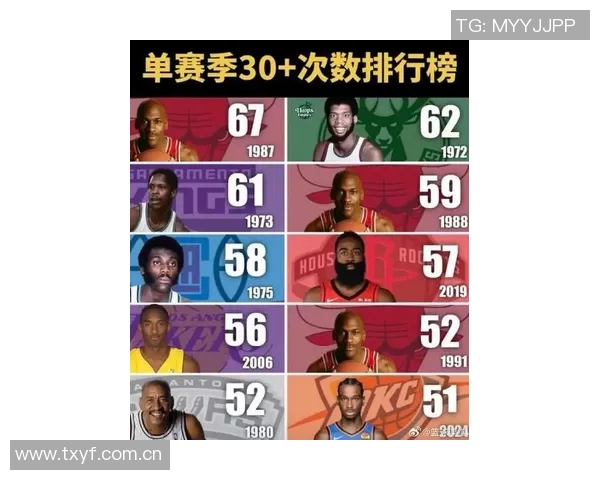 NBA新赛季25大球星评选揭晓谁将成为第三中锋的热门人选