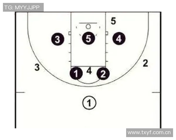 防守策略：限制马刺在肘区和低位的接球机会确保胜利
