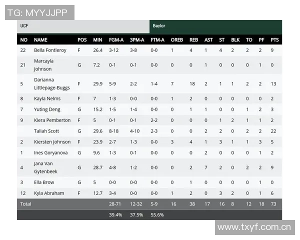 邓雨婷状态低迷NCAA常规赛表现不佳仅得3分1板1助 邓雨婷状态低迷NCAA常规赛表现不佳仅得3分1板1助