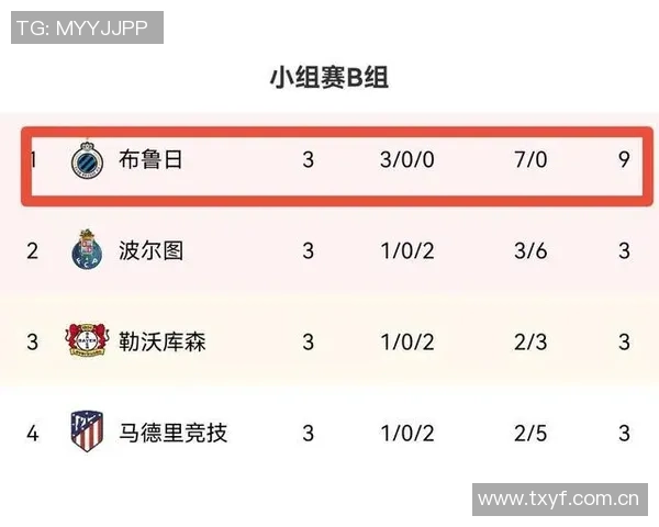 欧冠激战正酣积分榜变幻莫测葡体绝杀逆袭皇马名额争夺白热化